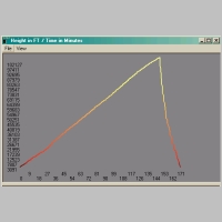 N1VG_00_Height-Time-Profile.gif