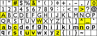 Grid of the text codes used to represent APRS symbols in the standard position format.