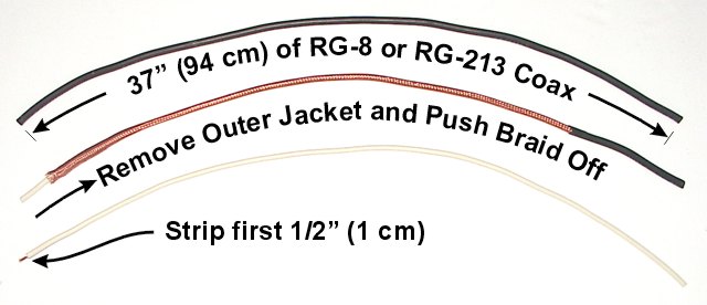 Coax Strip Dimensions