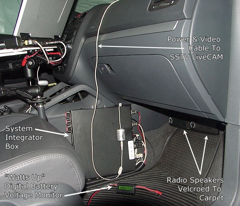 View of System Integrator